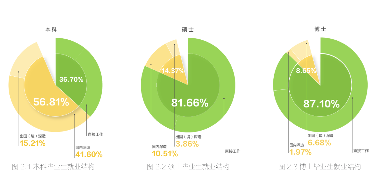 专业就业率的考量_专业就业率怎么算