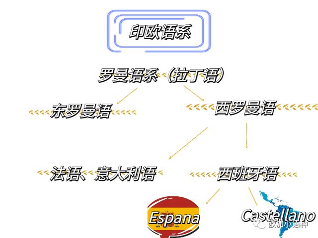 走进西班牙语专业的语言天地_西班牙语言入门