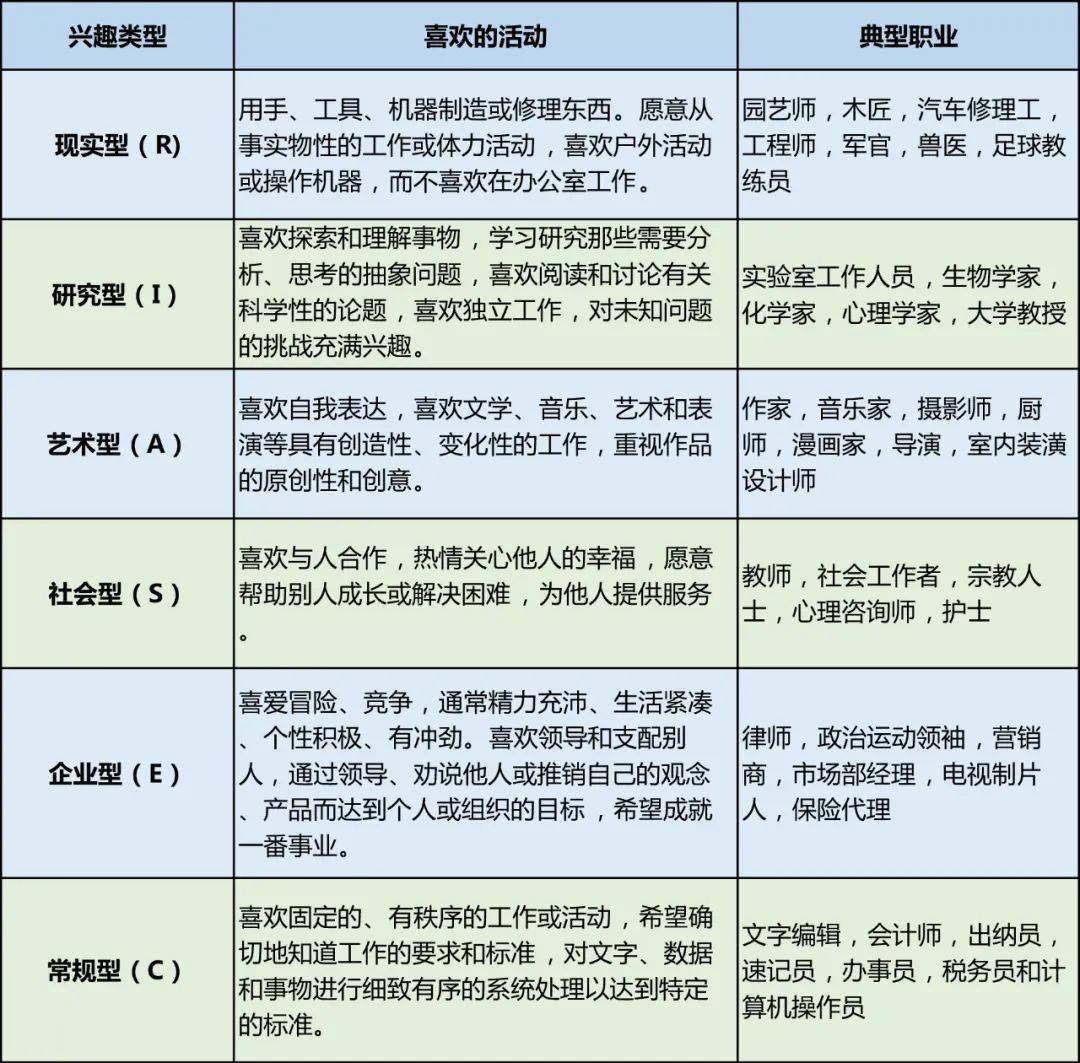 工作条件对职业选择的影响_选择工作的影响因素