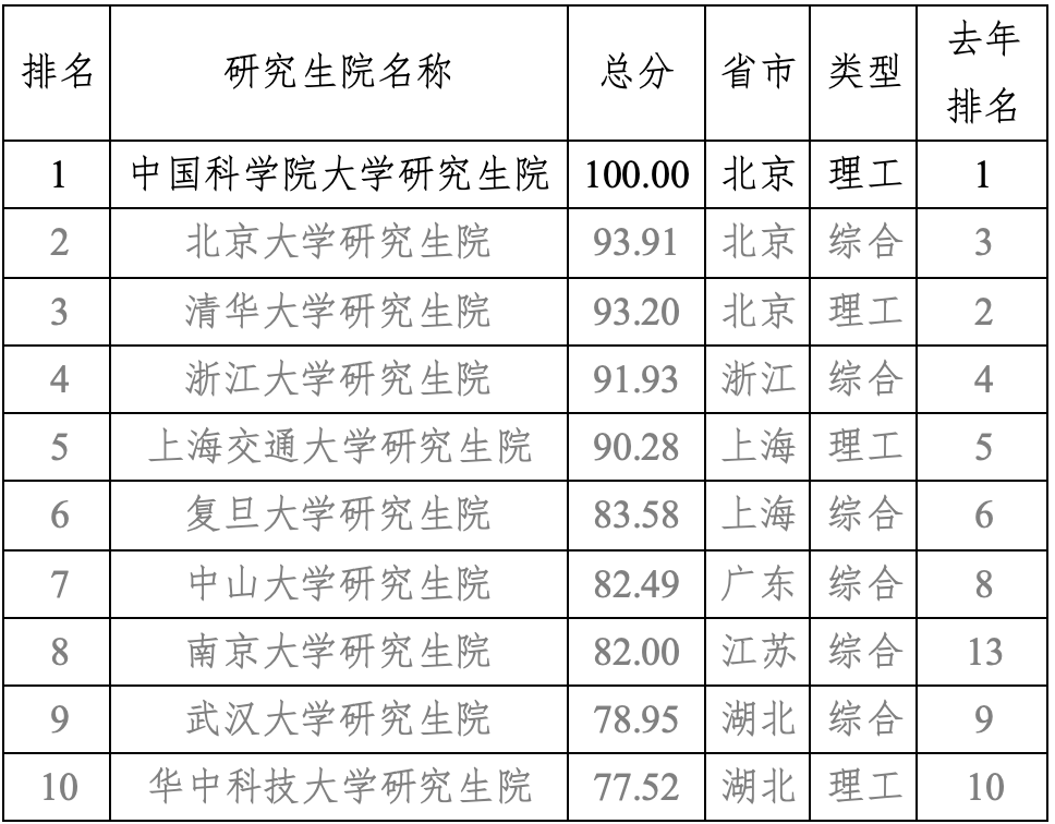 林学的学科内容与职业发展_林学的发展方向