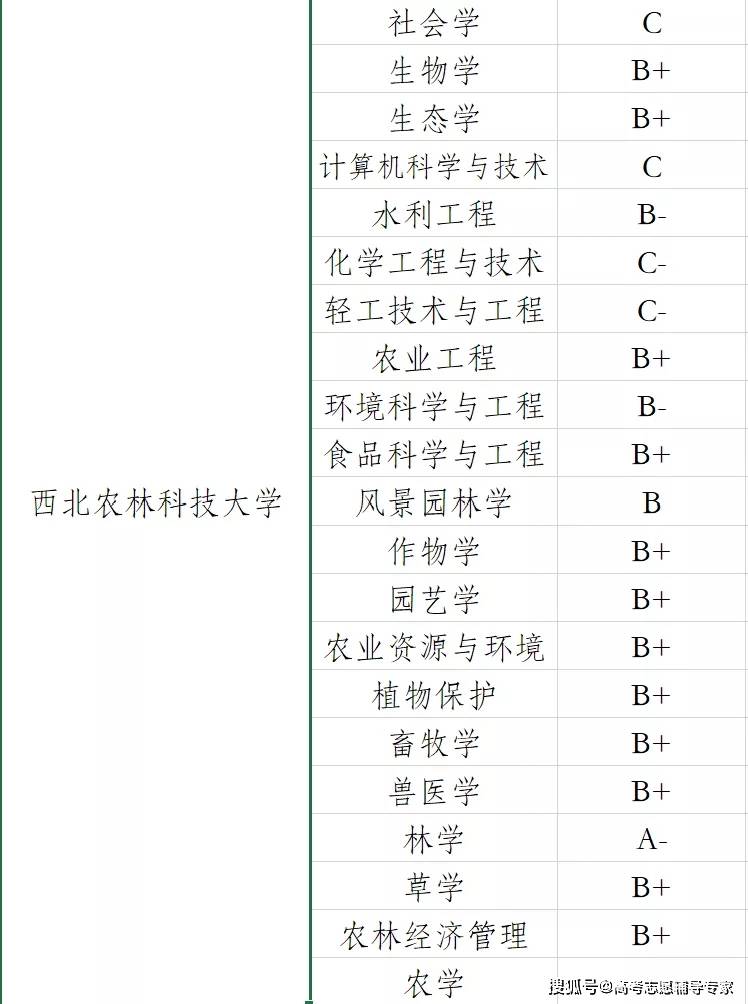 林学的学科内容与职业发展_林学的发展方向