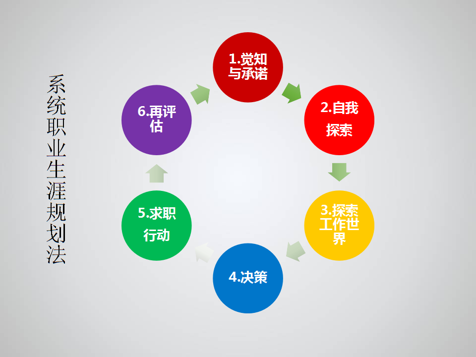 探索个人兴趣与职业选择的关联_个人兴趣与职业相结合