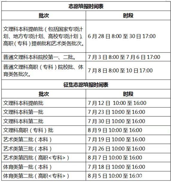 高考志愿填报的个人信息安全须知_高考志愿填报所需信息