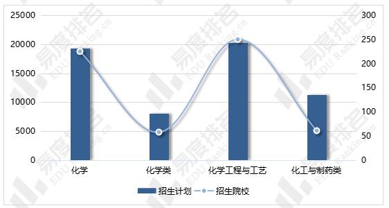 化学工程与工艺的学科内容与职业发展_化学工程与工艺有哪些方向