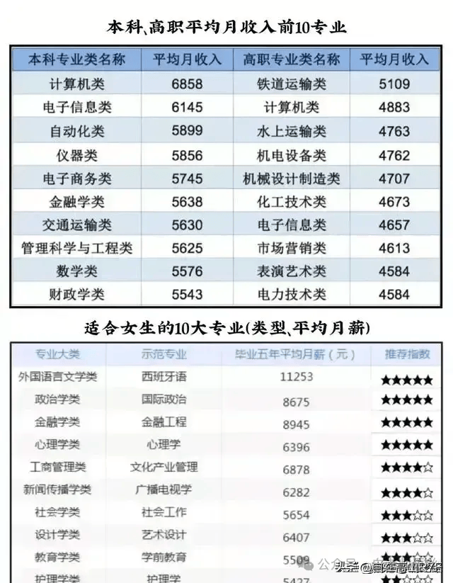 志愿填报的个性化定制_志愿填报表单设志愿怎么填