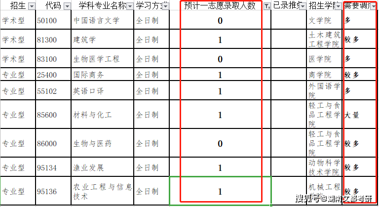 院校学术资源的志愿选择_学术资源获取的那些事