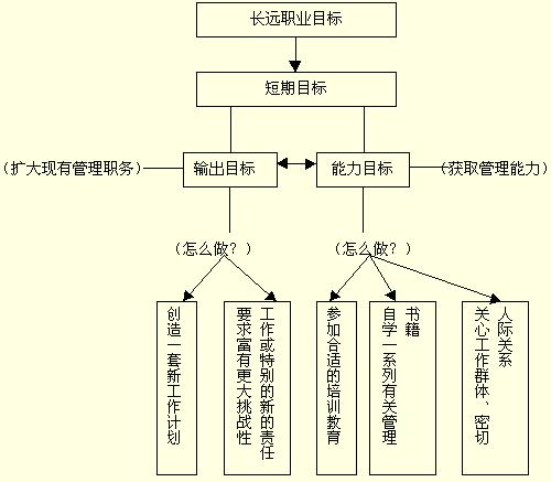 职业目标的明确设定_明确职业目标的重要性