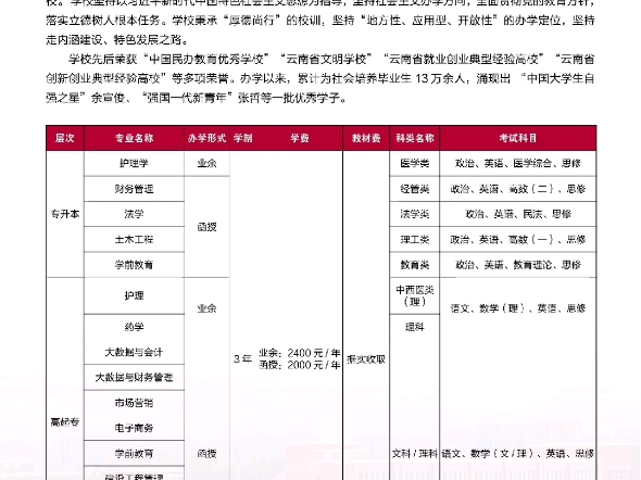 云南经济管理学院的经济管理学科_云南经济管理学院最好的本科专业