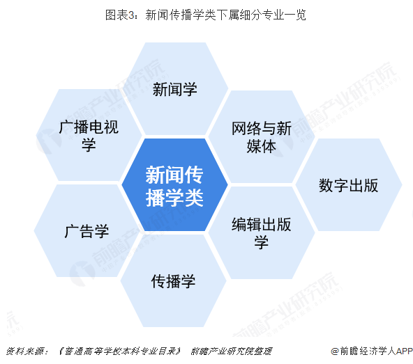 传播学专业课程与媒体传播策略_传播与媒体科学