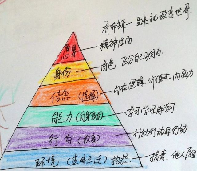 个人职业愿景的实现_个人职业愿景是什么意思