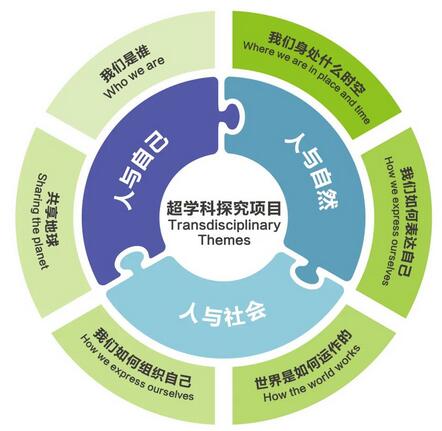 社会学的学科知识与就业机会_社会学专业知识