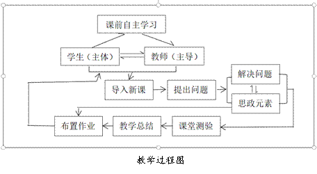 历史学专业课程设计与历史研究方法_历史学专业课程设置