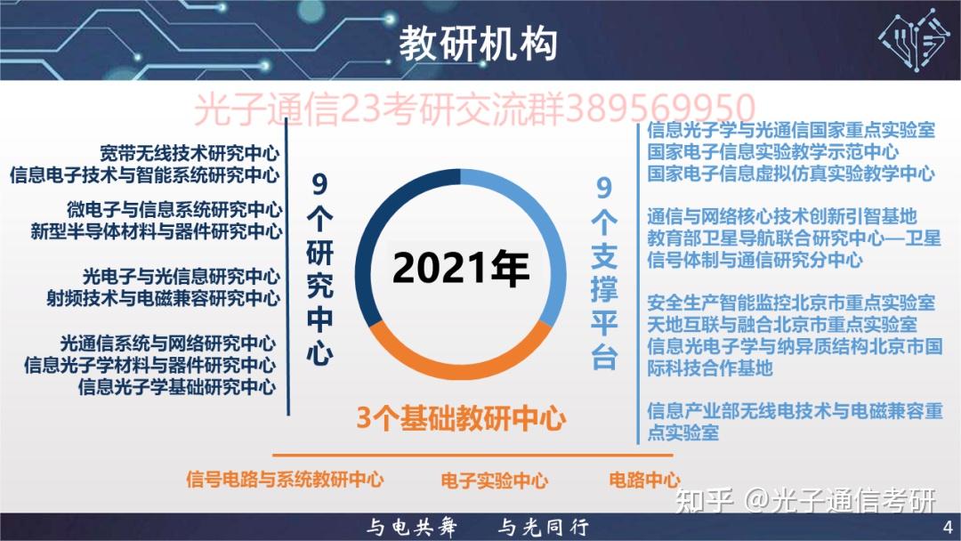 光电信息科学与工程专业课程与行业需求_光电信息科学与工程就业方向及前景分析