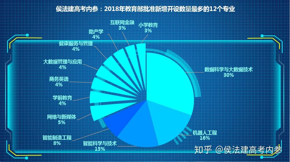 数据科学与大数据技术专业实践与就业方向_数据科学与大数据技术就业前景和就业方向