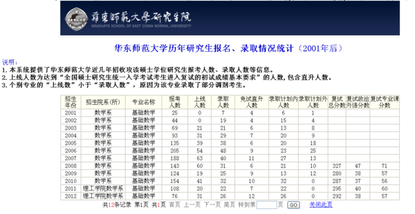 华东师范大学的数学与应用数学_华东师范大学的数学与应用数学排名