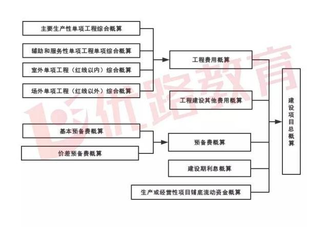 工程造价的学科知识与职业发展_工程造价专业的认识与职业发展规划