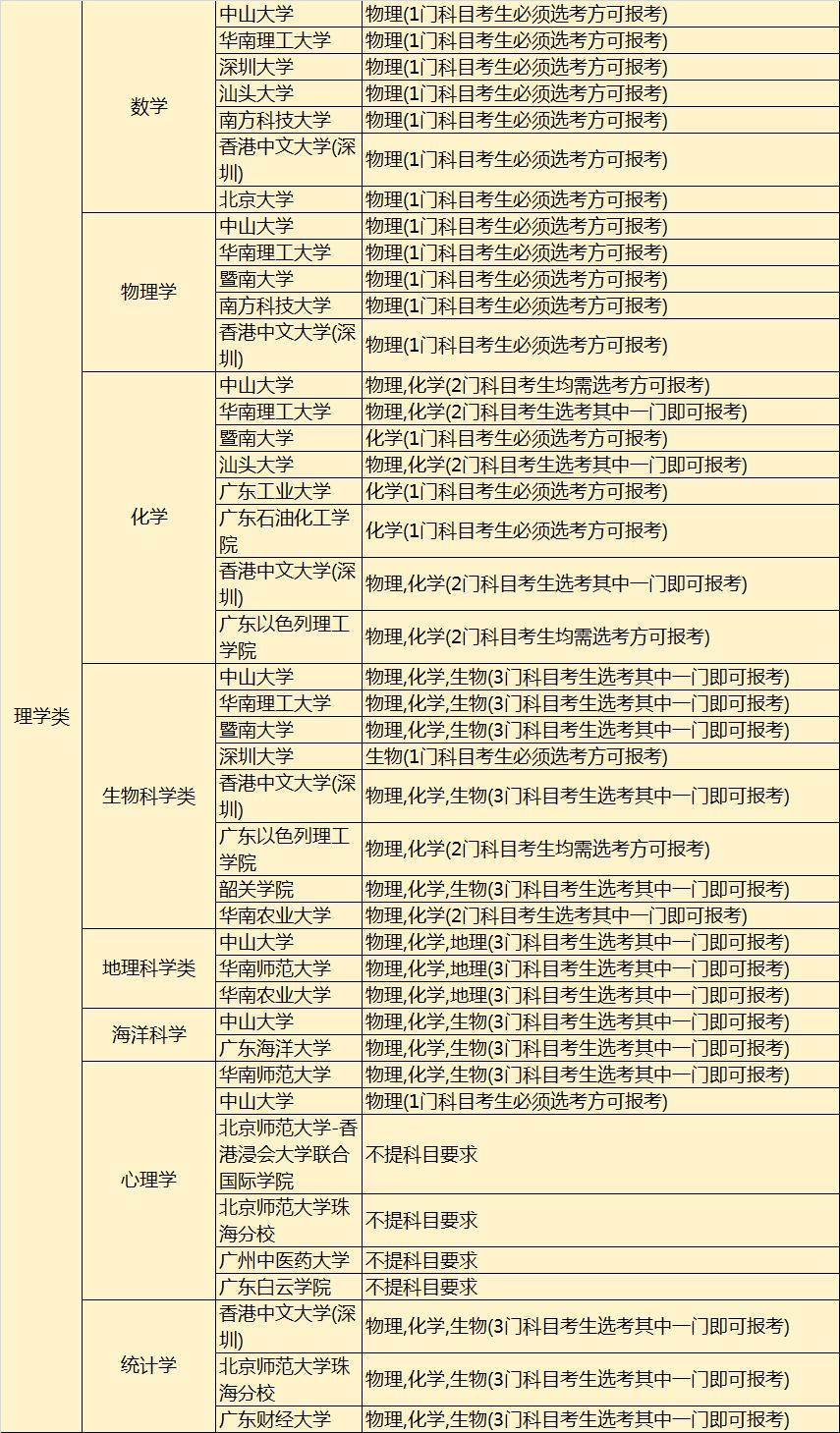 高考志愿填报的推荐免试政策_高考免费志愿填报