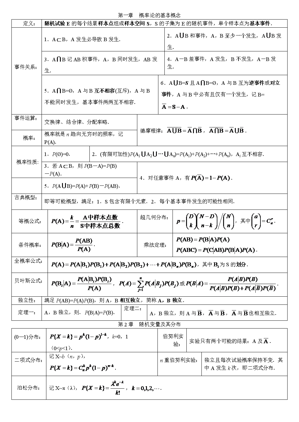 概率论与数理统计的学科知识与职业机会_概率论与数理统计就业方向职业圈