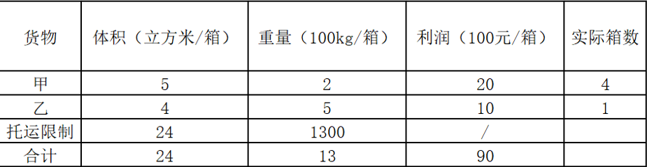 运筹学的学科内容与职业规划_运筹学工作方向