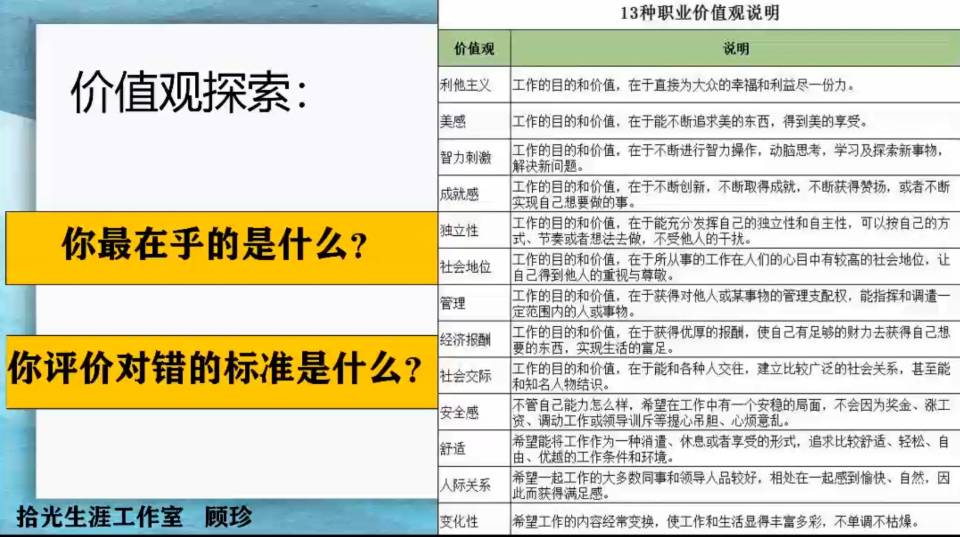 职业规划的行业职业发展技能升级_职业规划专业技能包括哪些