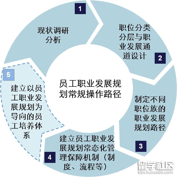 环境适应与职业规划_环境适应方面