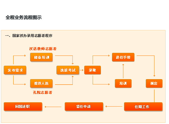 专业国际交流的志愿策略_国际交流专业是干嘛的