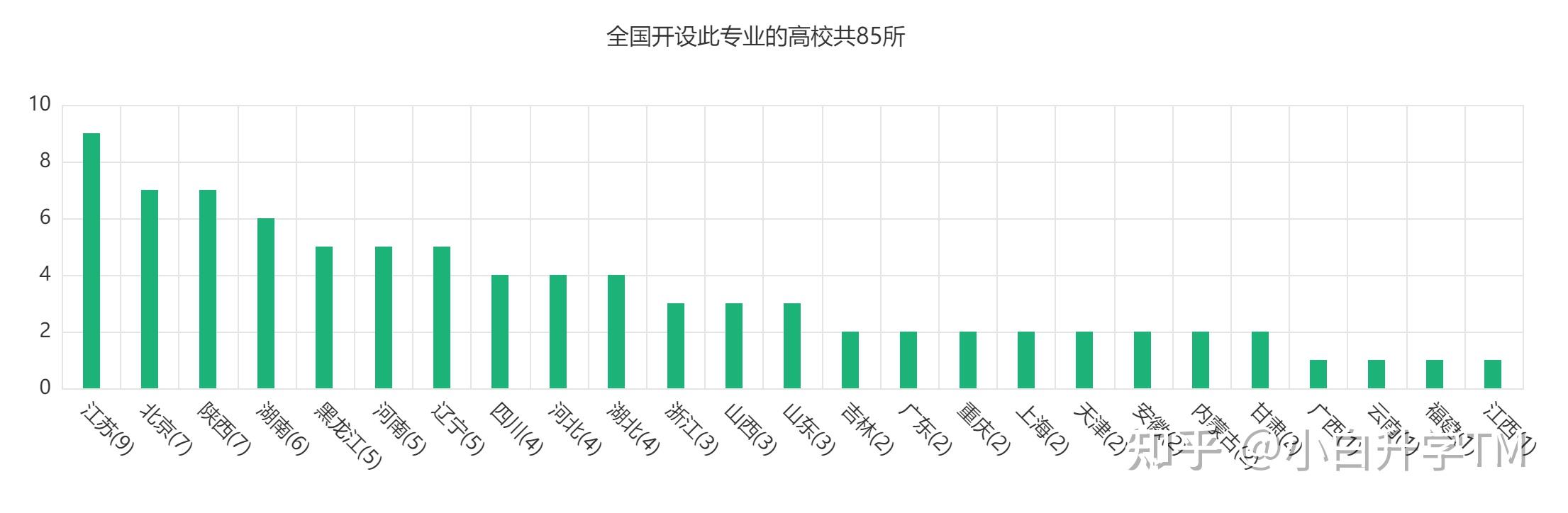 理论与应用力学专业课程与力学研究企业需求_理论与应用力学研究生方向