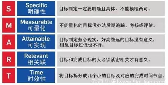 时间管理在职业成功中_时间管理在实际工作中的运用