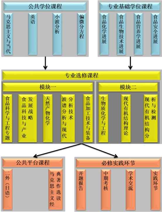 冶金工程的学科内容与职业机会_冶金工程专业主要课程