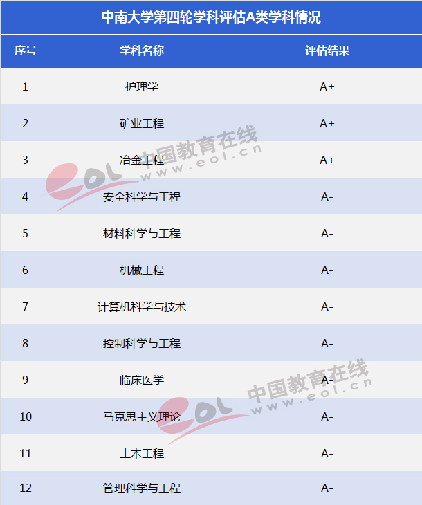 冶金工程的学科内容与职业机会_冶金工程专业主要课程