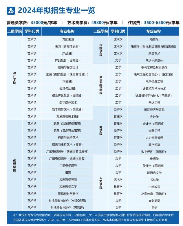 志愿填报中的专业国际视野_志愿填报的专业栏怎么填