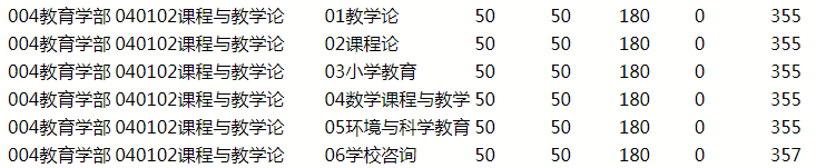 北京师范大学的比较教育学_北京师范大学的比较教育学冷门吗