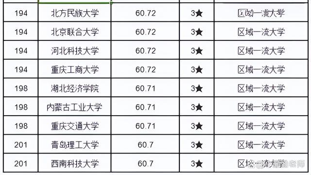 高考志愿填报的院校科研实力_高考志愿填报专业排名