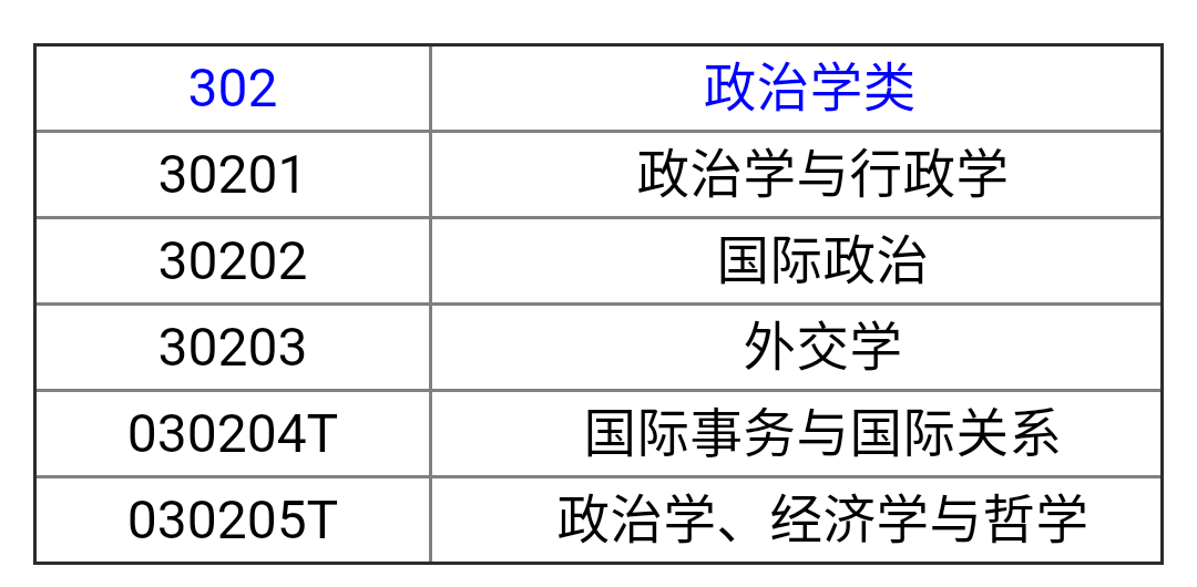 政治学的学科内容与职业发展_政治学的学科内容与职业发展有关吗