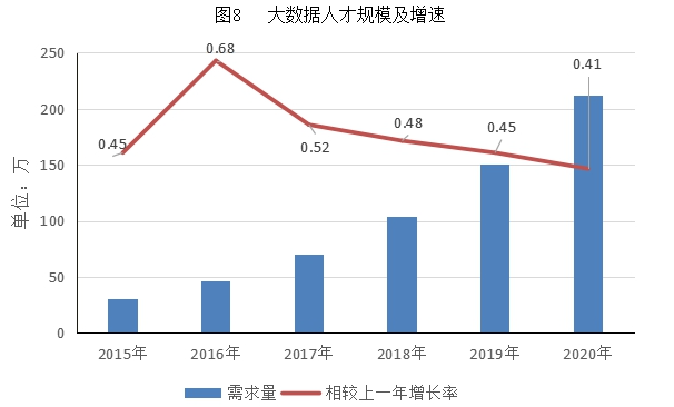 统计学的学科内容与就业机会_统计学的就业范围