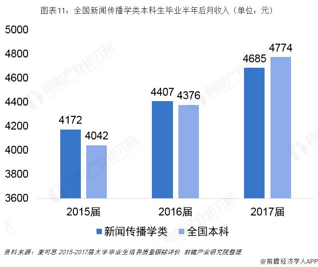 高考志愿填报中的行业趋势分析_高考志愿填报这个行业怎么样