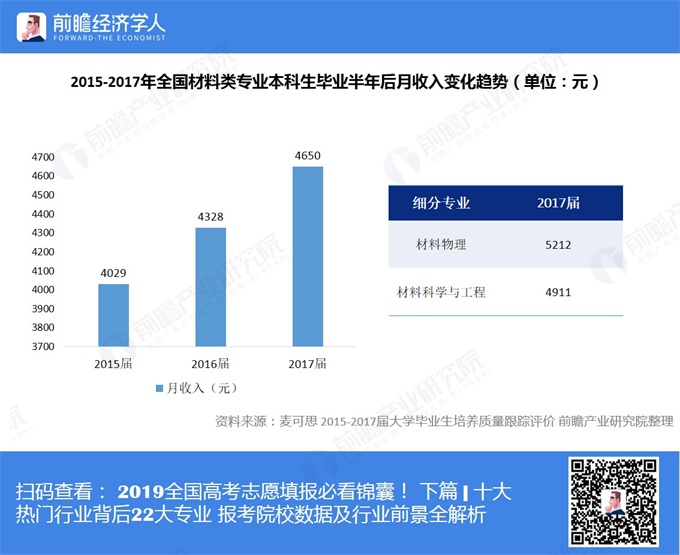 高考志愿填报中的行业趋势分析_高考志愿填报这个行业怎么样