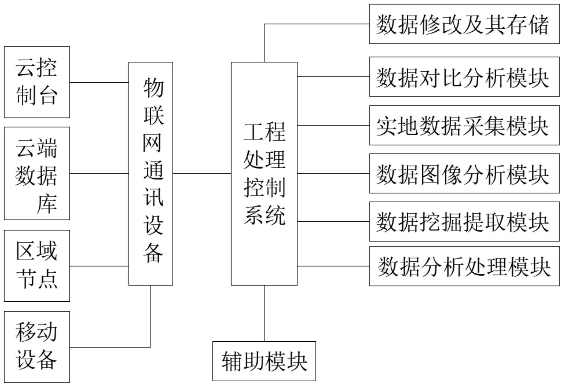 物联网工程专业的智能网络构建_网络工程智能物联方向