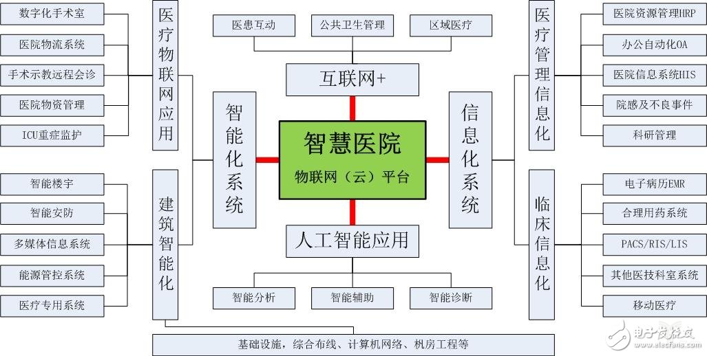 物联网工程专业的智能网络构建_网络工程智能物联方向