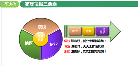 高考后心态调整与志愿规划_高考期间心态调整