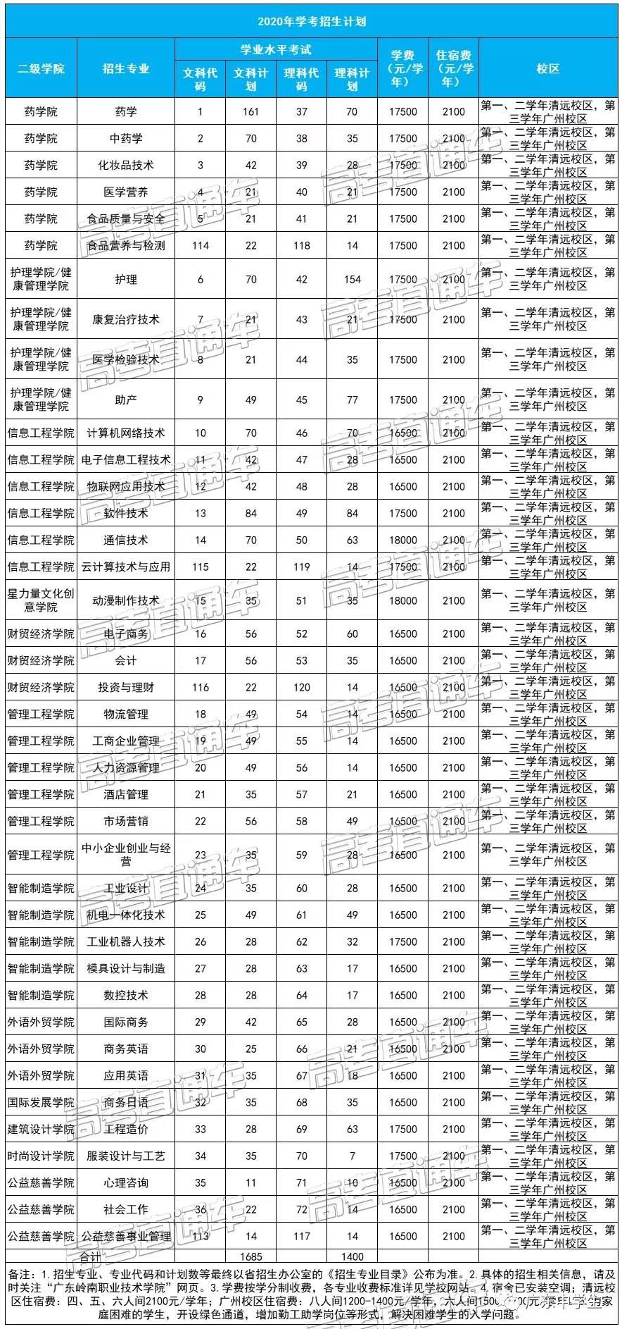 志愿填报的经济预算规划的简单介绍