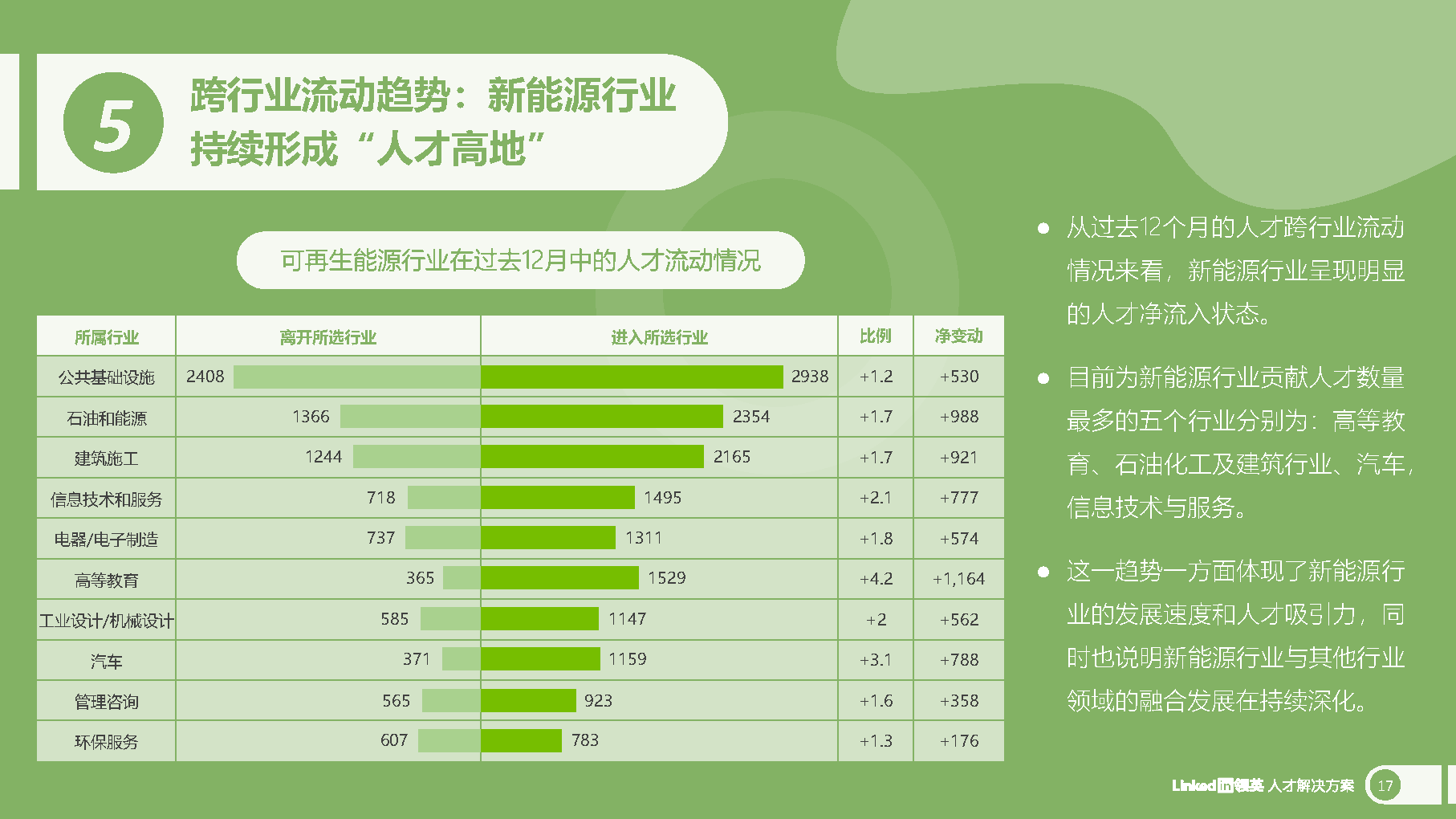 行业趋势对志愿选择的影响_当前热门的志愿和职业