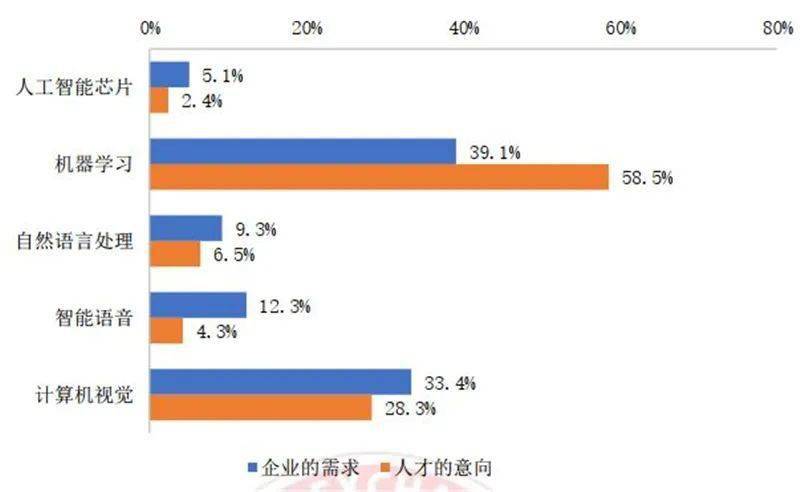 行业趋势对志愿选择的影响_当前热门的志愿和职业