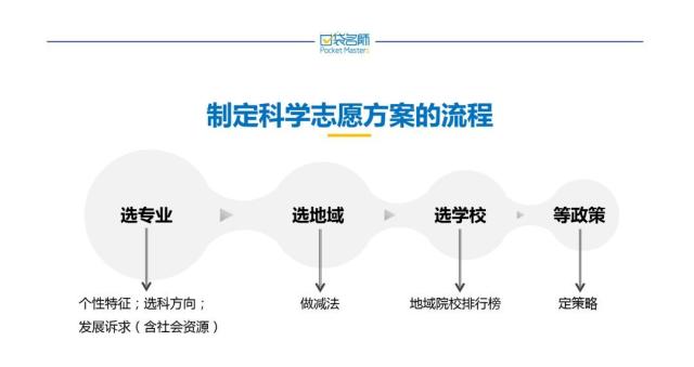 院校资源利用在志愿填报中_院校资源库