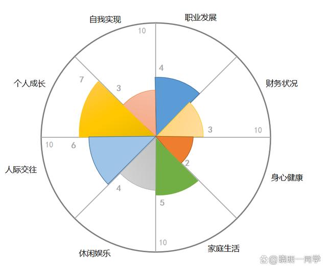 职业规划的工作生活平衡_职业生涯平衡是什么意思