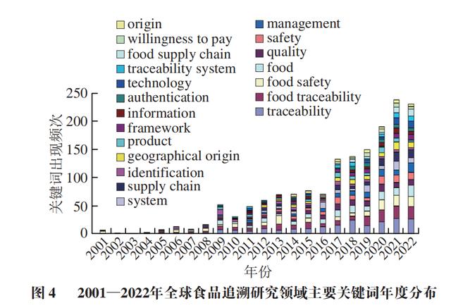 南开大学的分子生物学进展_南开大学的生物科学怎么样