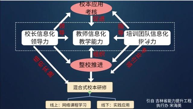 技能提升策略_职业知识技能提升策略