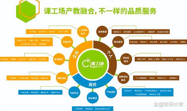 职业发展多元化途径_职业多样化趋势