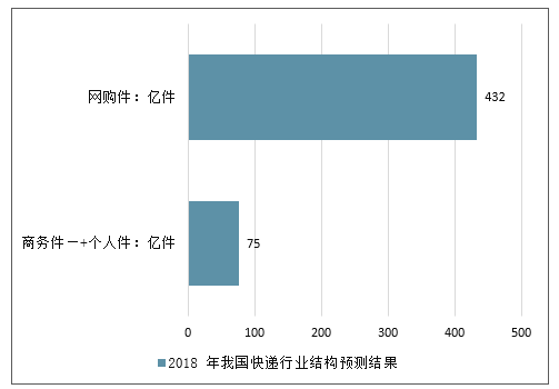 行业趋势分析与职业前景预测_行业发展趋势分析怎么写