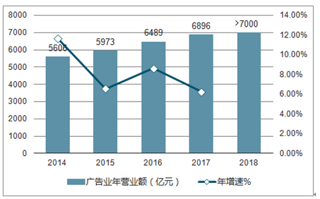 行业趋势分析与职业前景预测_行业发展趋势分析怎么写